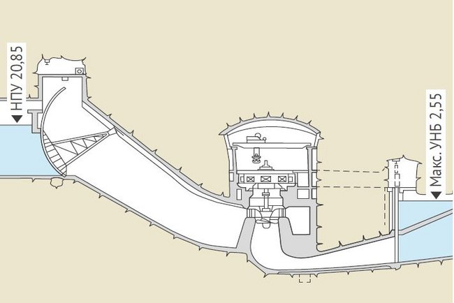 Схема ГЭС